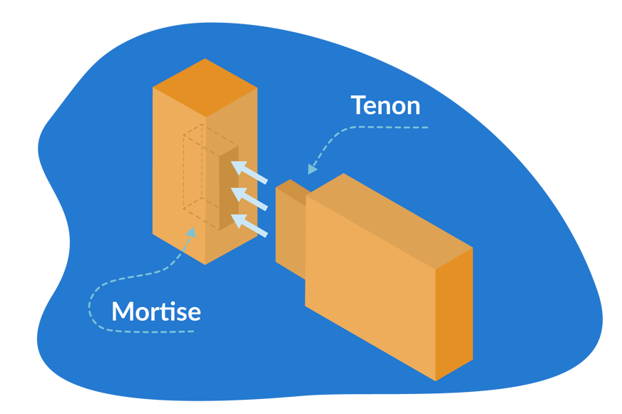 mortise and tenon joints